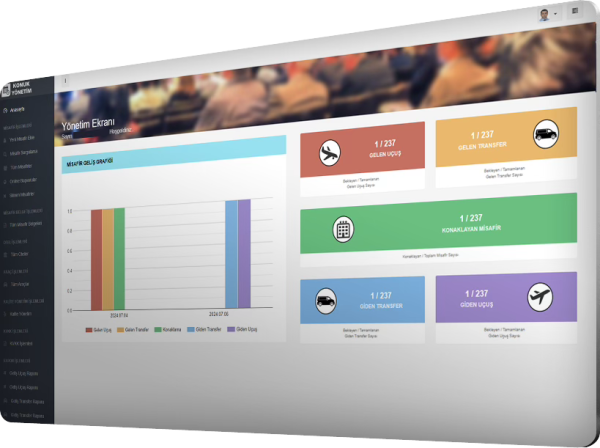 Guest Management Package Software