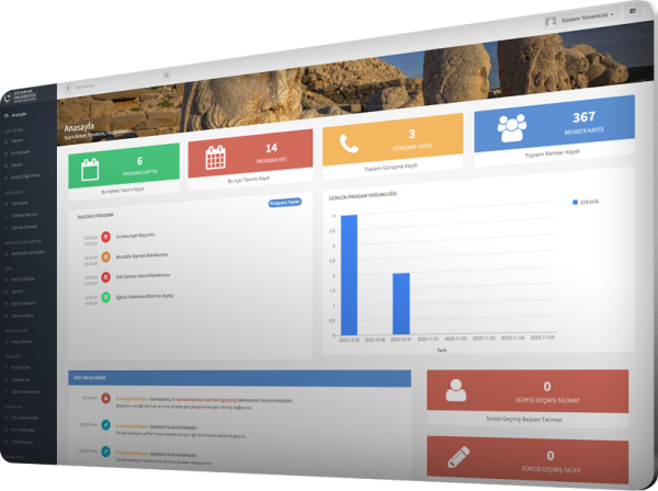 Rektörlük Bilgi Sistemi Yazılımı